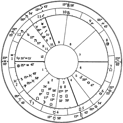���.1. �������� ����� ������, 5.05.1818, 02:00 LMT, �����, �������� (49N46, 6E39)