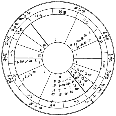 ���.2. �������� �.�. ������, 22.04.1870 (�� ������ �����, �� ������� - 10.04), 00:00 LMT (20:46:24 UT 21.04), ��������, ������ (54N20, 48E24)