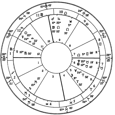 ���.4. �������� ���� ������� �������, 15.10.1872, 9:00 LMT (14:24:16 UT), 36N55, 81W04
