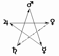 Pentagram